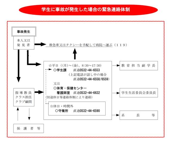 ... における 最近 の 主な 事故 例